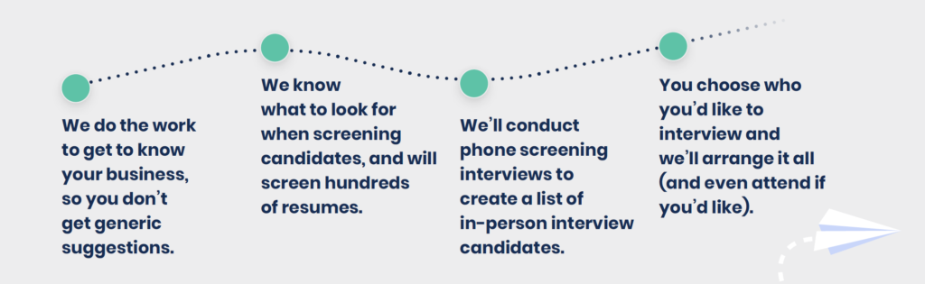 Recruitment methodology