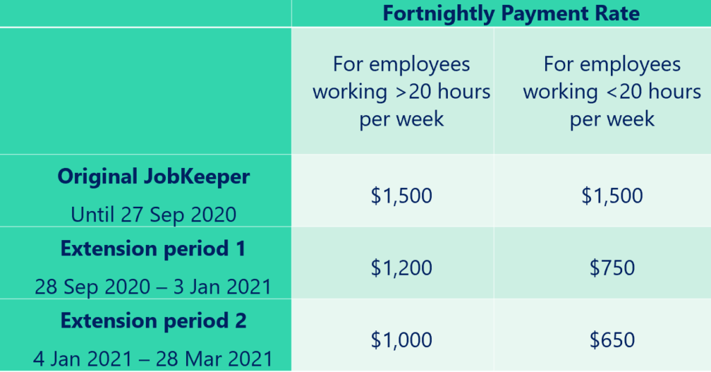 JobKeeper