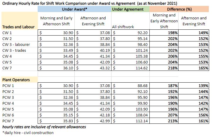 shiftwork